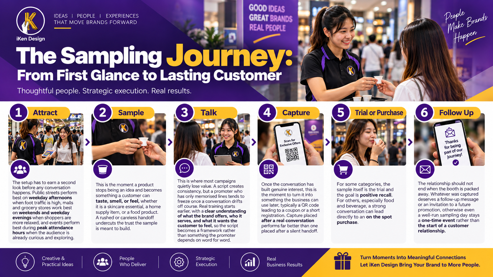 How Promoter Conversations Turn Food Sampling Into Lead Generation