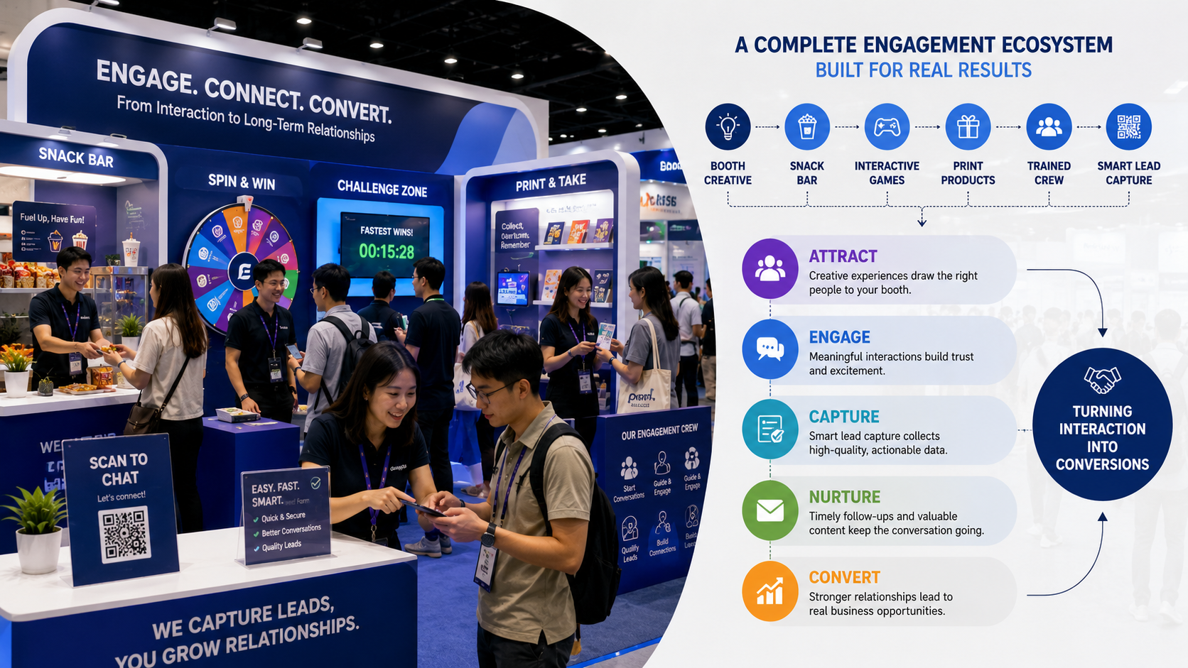 What Should You Have in Your Booth to Attract Leads? 