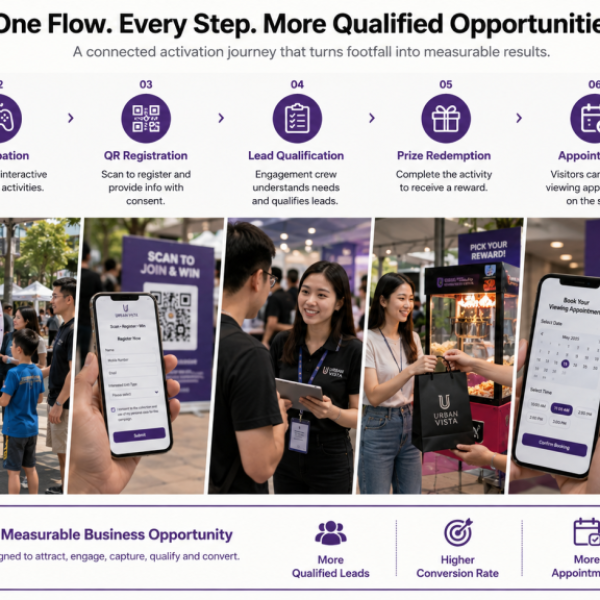 Crowds Are Not Conversions: How Interactive Roadshows Turn Footfall into Qualified Leads
