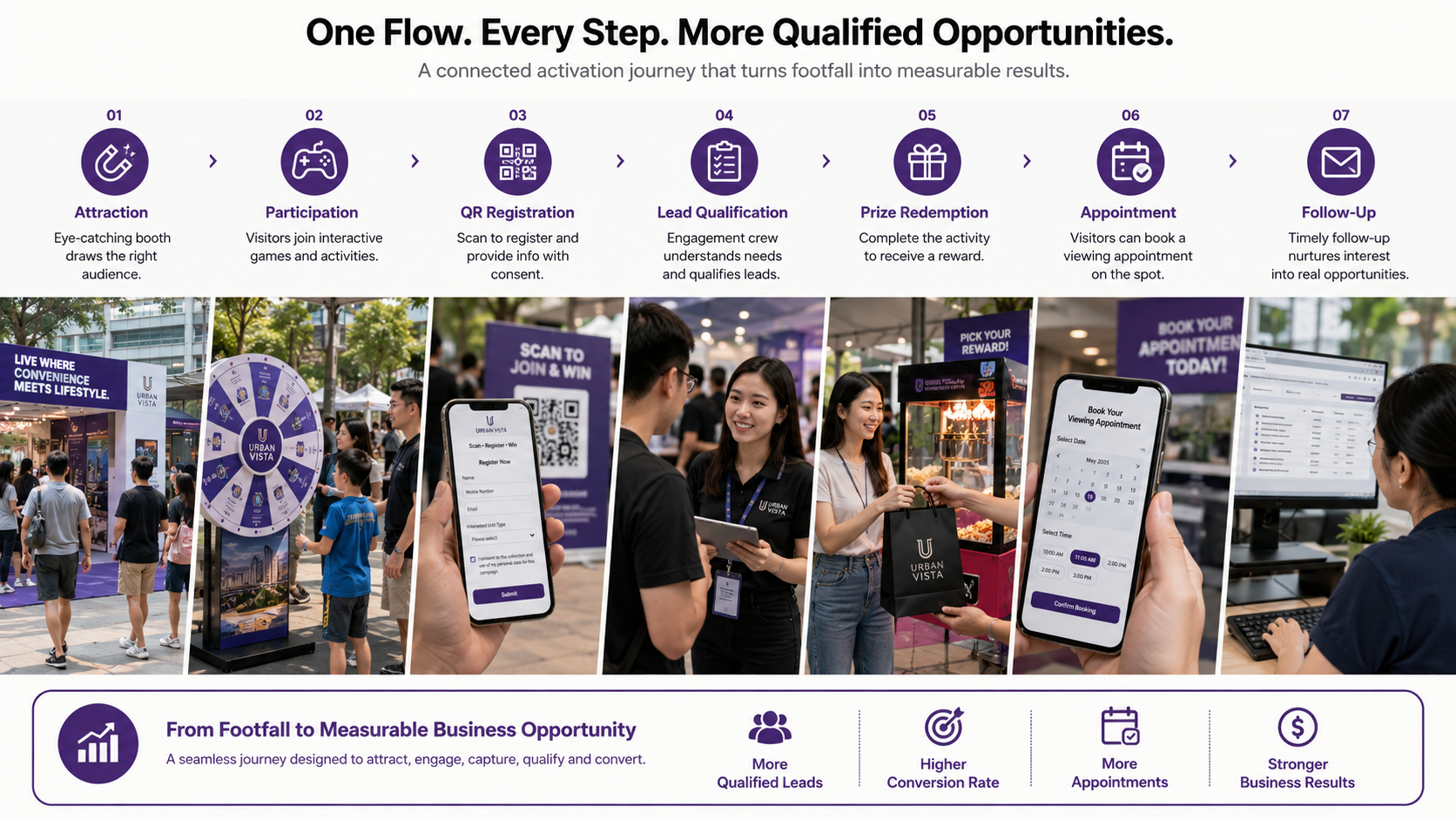 Crowds Are Not Conversions: How Interactive Roadshows Turn Footfall into Qualified Leads